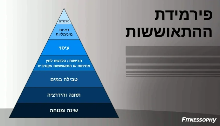 פירמידת ההתאוששות